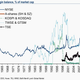 KOSPI & KOSDAQ are South Korean; TWSE & GTSM are Taiwan; TSE is Japan.
